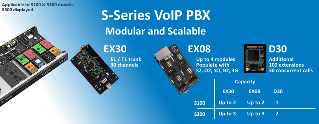 S Series PBX